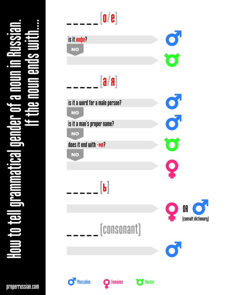 how-to-tell-the-gender-of-a-russian-noun-haxyr3